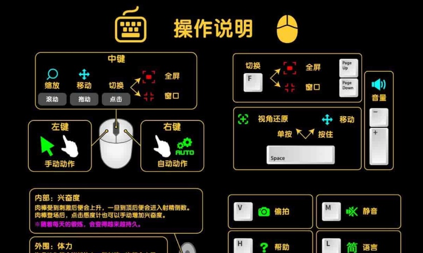 [互动SLG/中文/全动态]迷失的生命 Lost Life V1.52 官中作弊步兵版[12月更新][PC+安卓][350M/百度]』